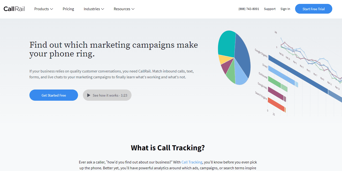 CallRail.com Call Tracking Review